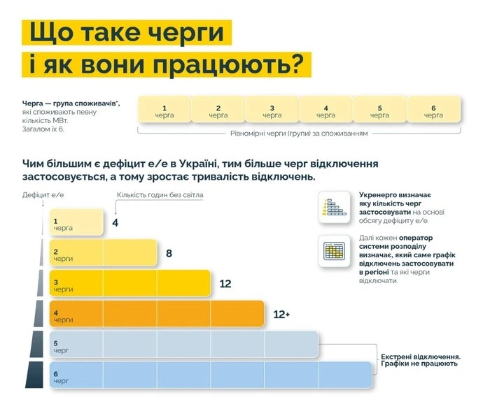 “Укренерго” у суботу послабить графіки відключень електроенергії