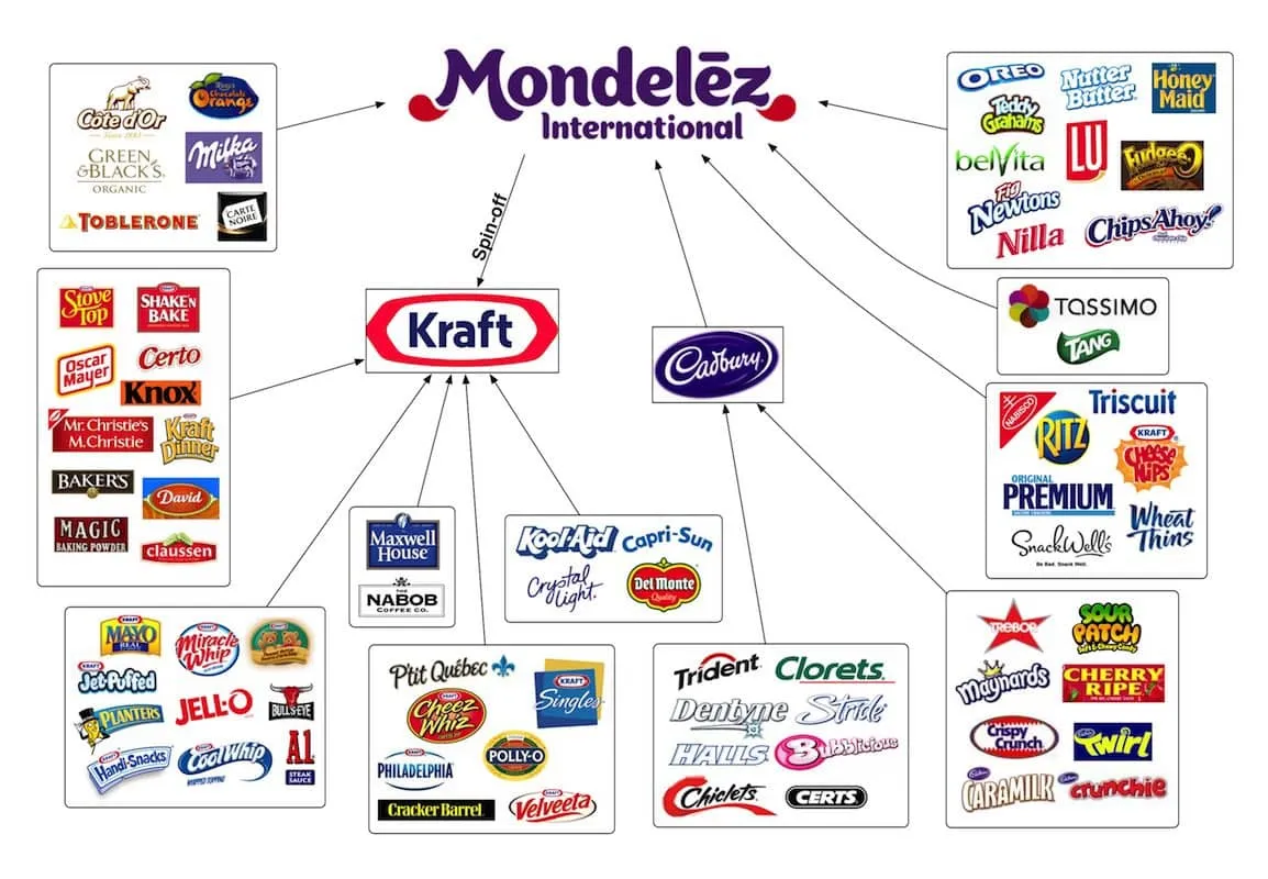 Mondelez скоротила до 50% витрат на маркетинг завдяки ШІ