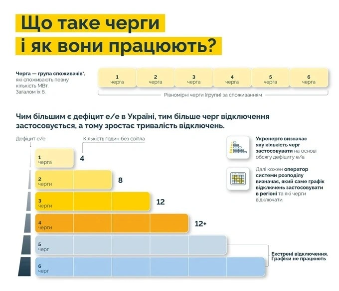В “Укренерго” показали графіки на 29 жовтня В “Укренерго” показали графіки на 29 жовтня