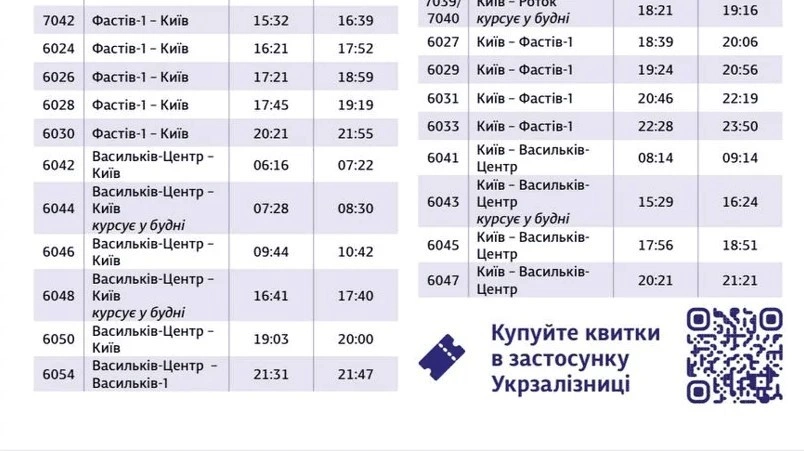 Фастівський вузол працює з перебоями: “Укрзалізниця” коригує рух поїздів