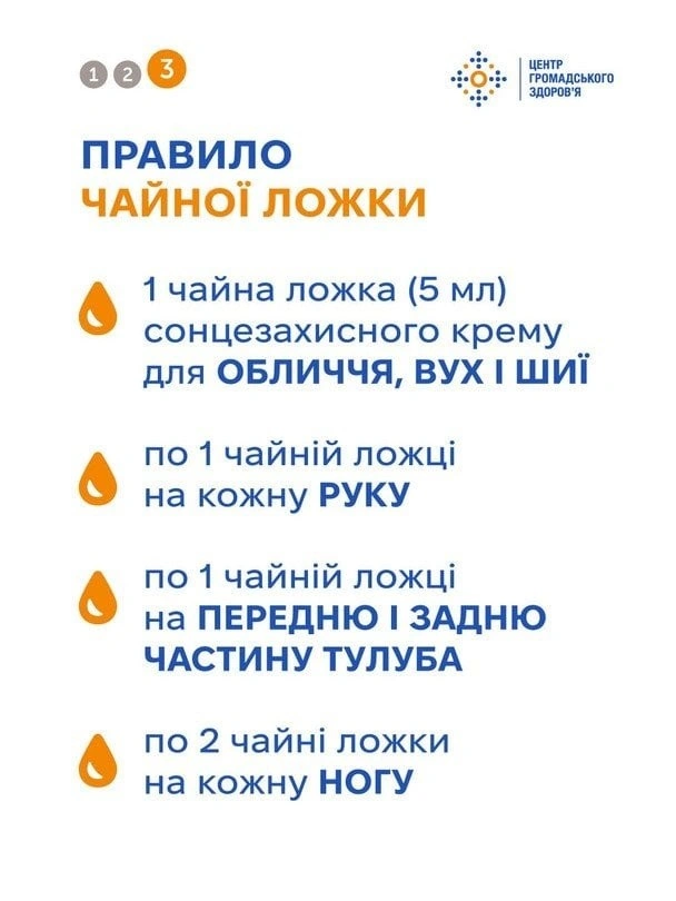 Прихована агресія меланоми: як розпізнати смертельну небезпеку на ранній стадії