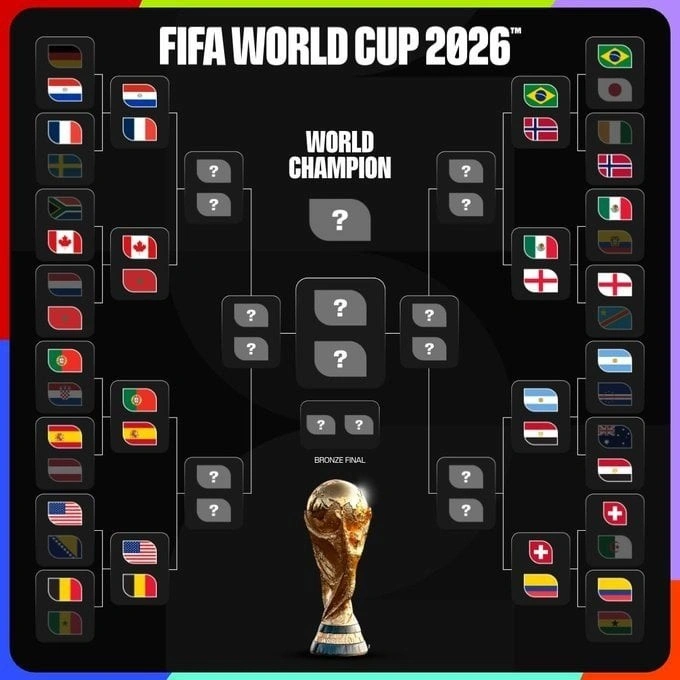 Визначено всіх учасників 1/8 фіналу Мундіалю-2026